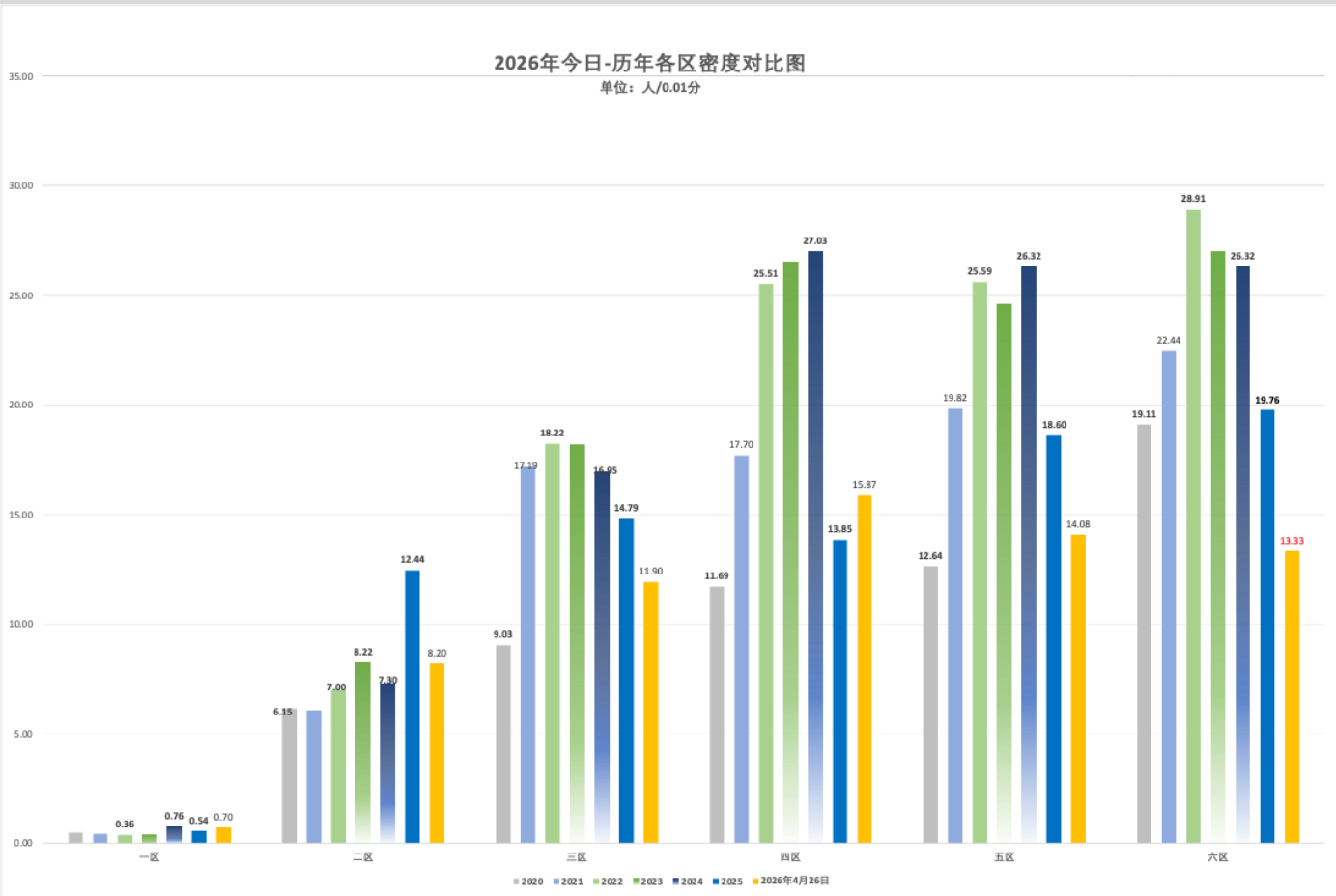 2026年4月26日北京积分落户前6000名区间分数