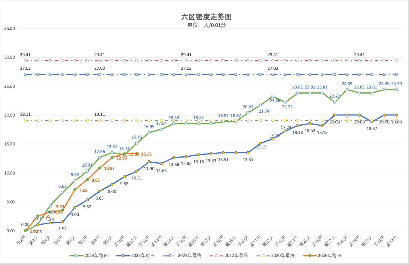 2026年4月26日北京积分落户前6000名区间分数