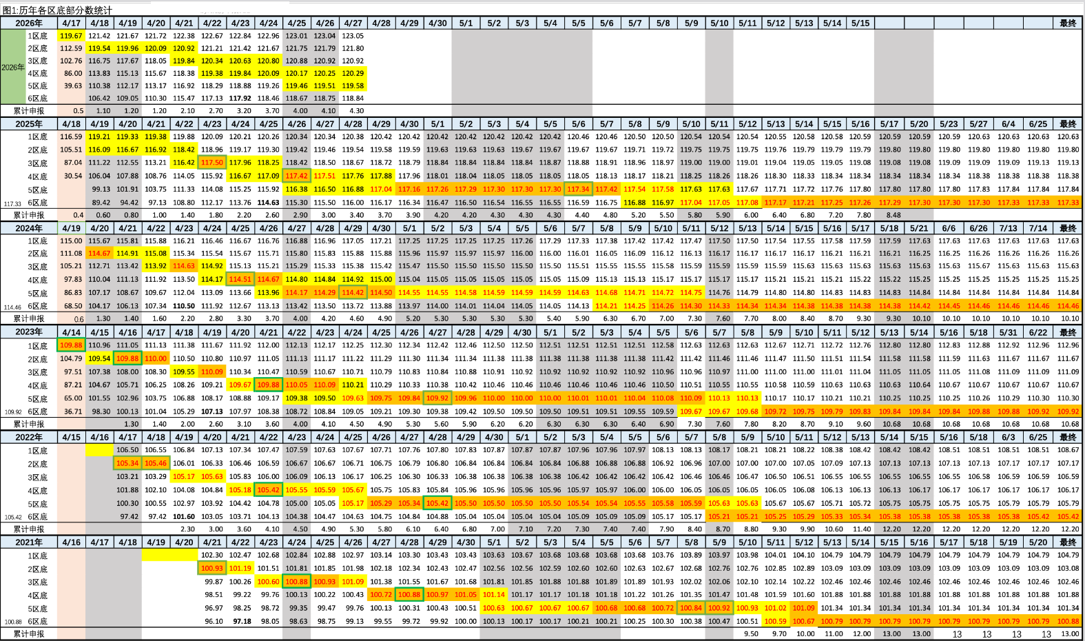 2026年4月27日北京积分落户前6000名区间分数