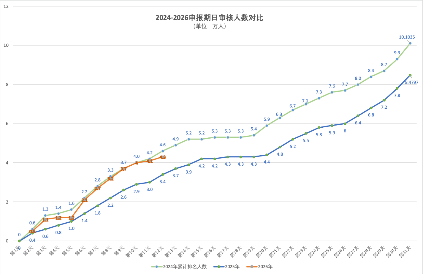 2026年4月27日北京积分落户前6000名区间分数