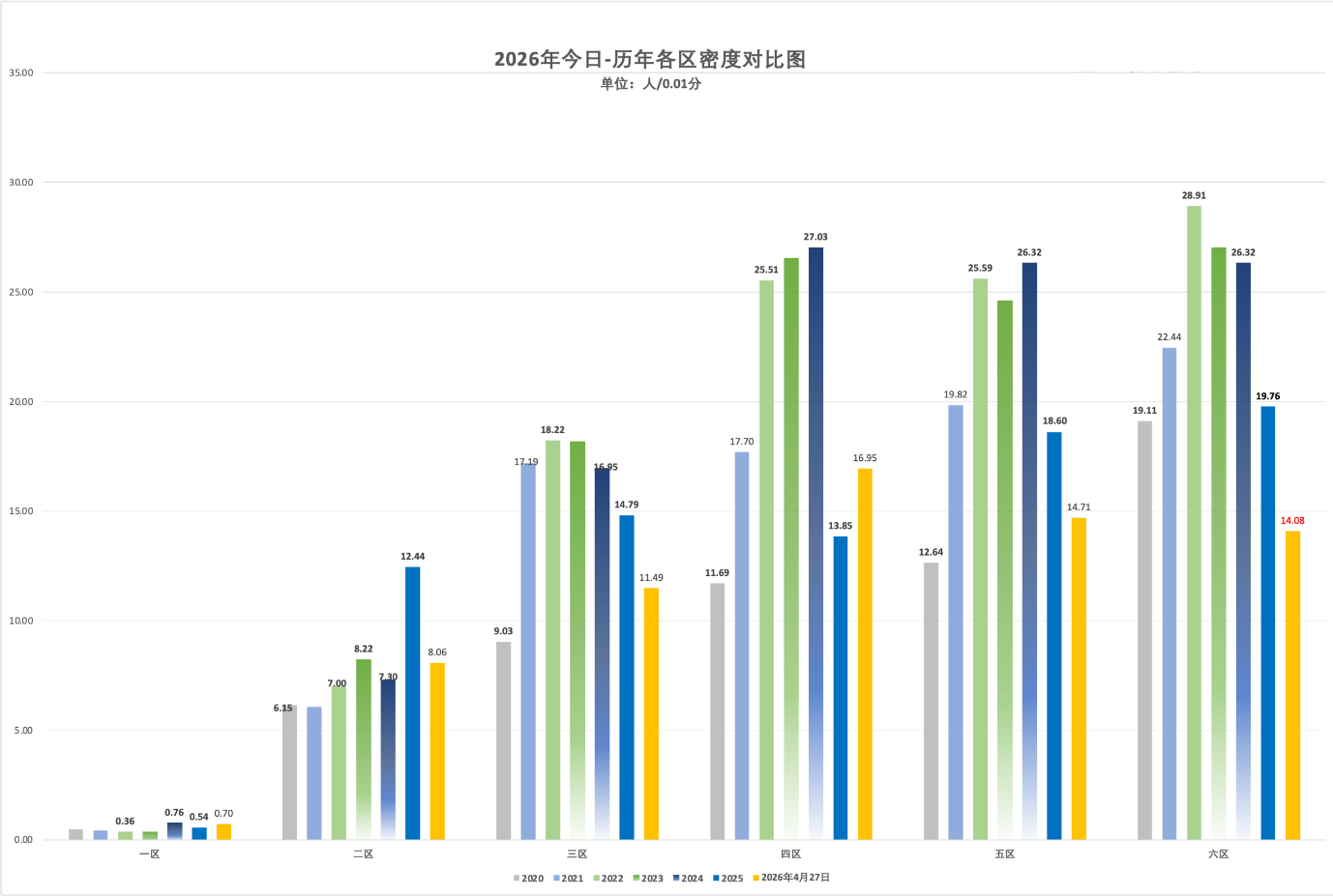 2026年4月27日北京积分落户前6000名区间分数
