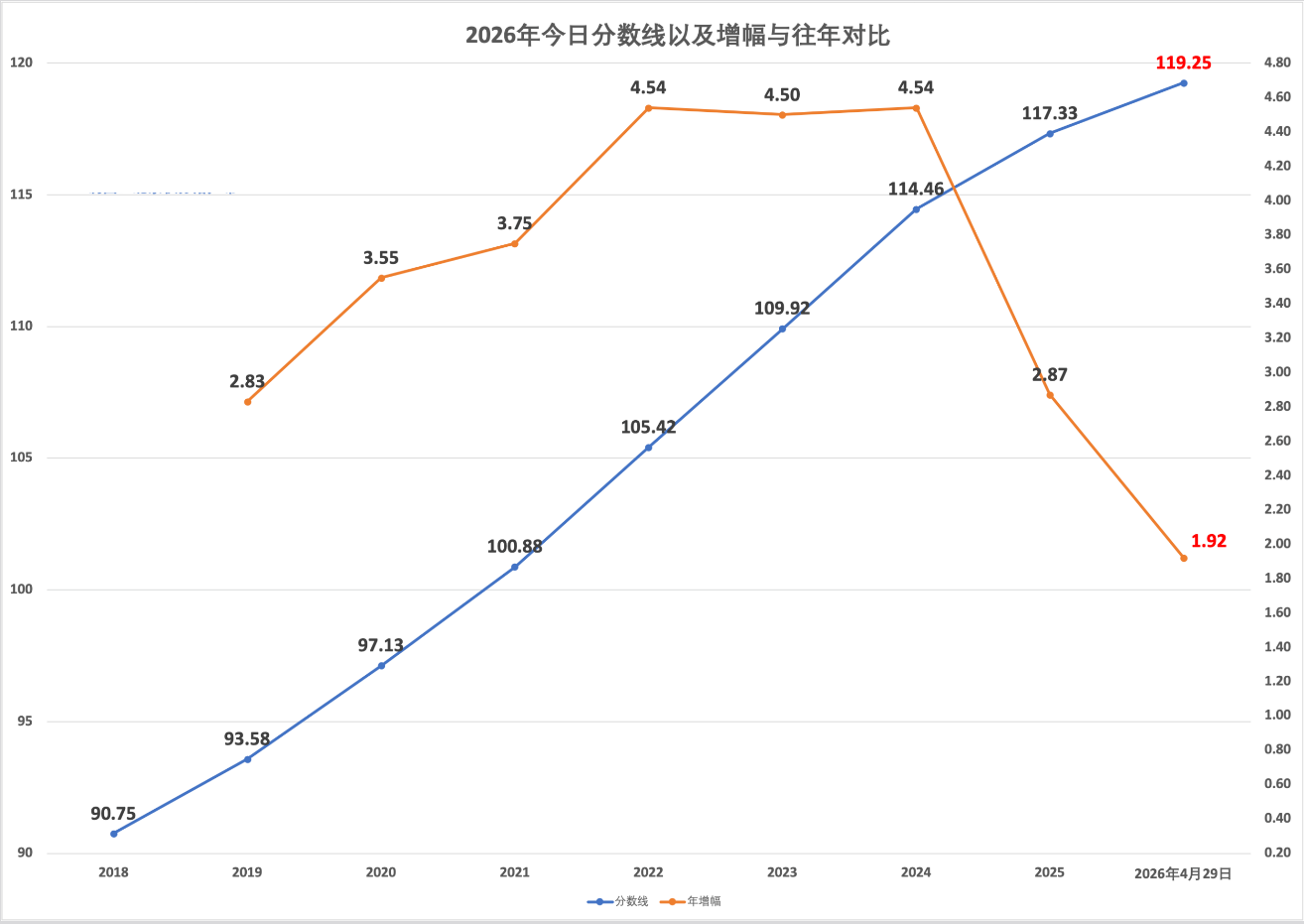 2026年4月29日北京积分落户前6000名区间分数