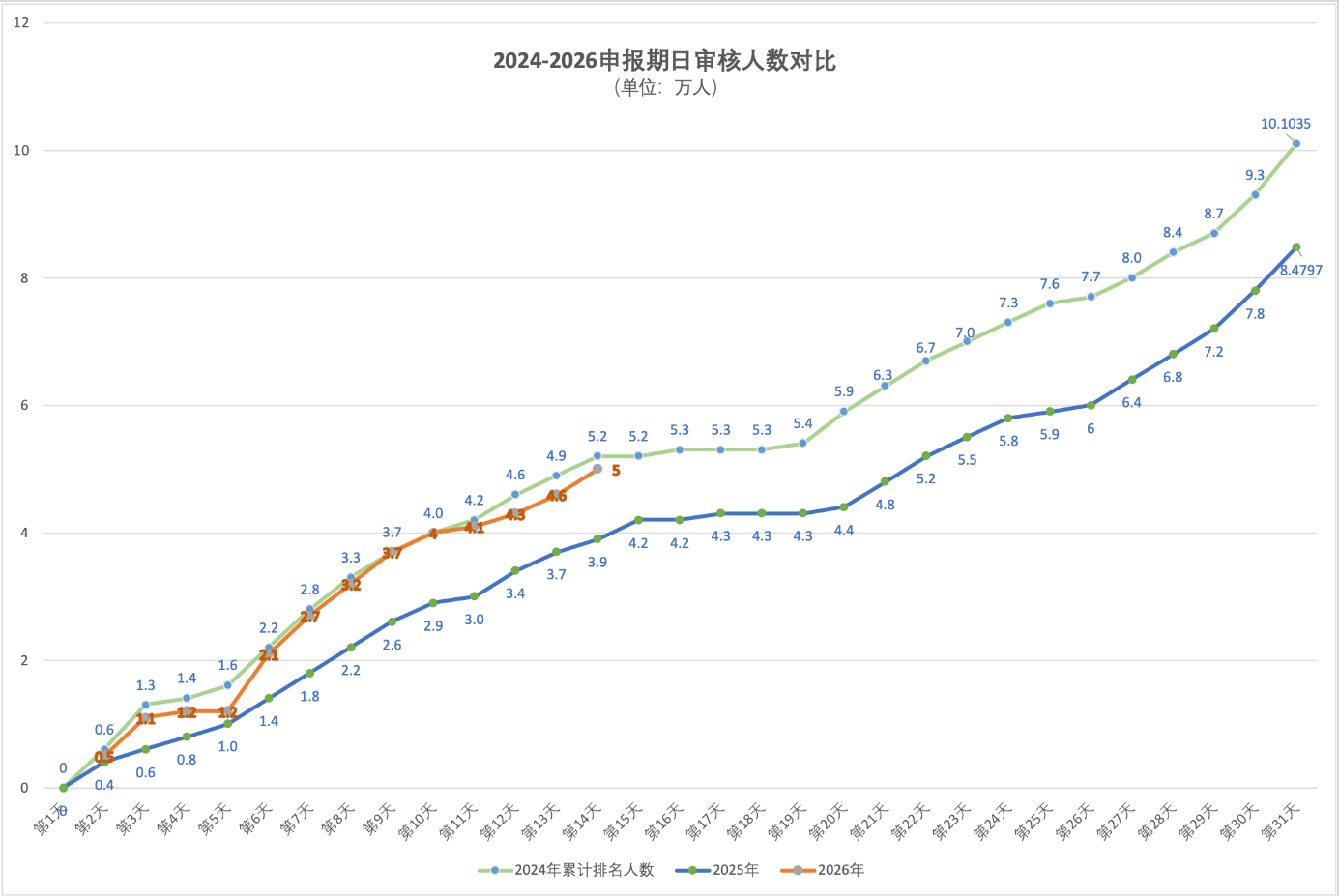 2026年4月29日北京积分落户前6000名区间分数