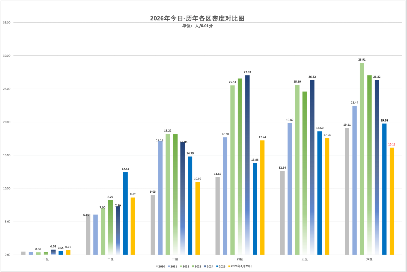 2026年4月29日北京积分落户前6000名区间分数