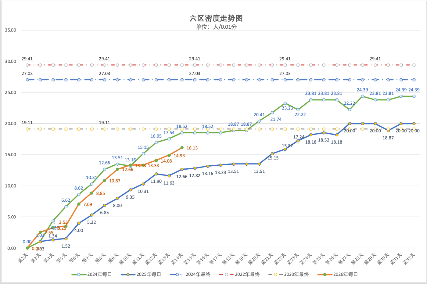 2026年4月29日北京积分落户前6000名区间分数