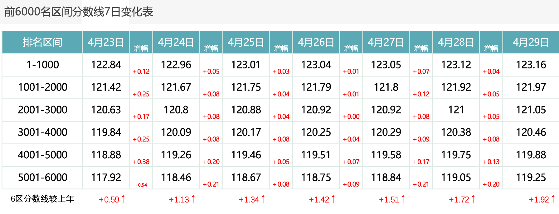 2026年4月29日北京积分落户前6000名区间分数