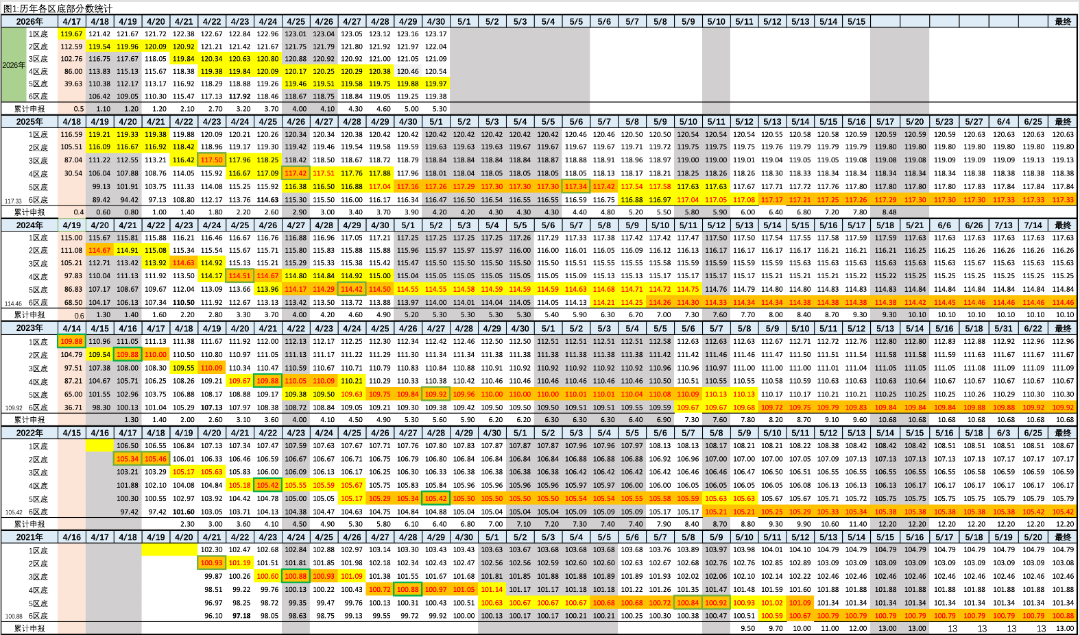 2026年4月30日北京积分落户前6000名区间分数
