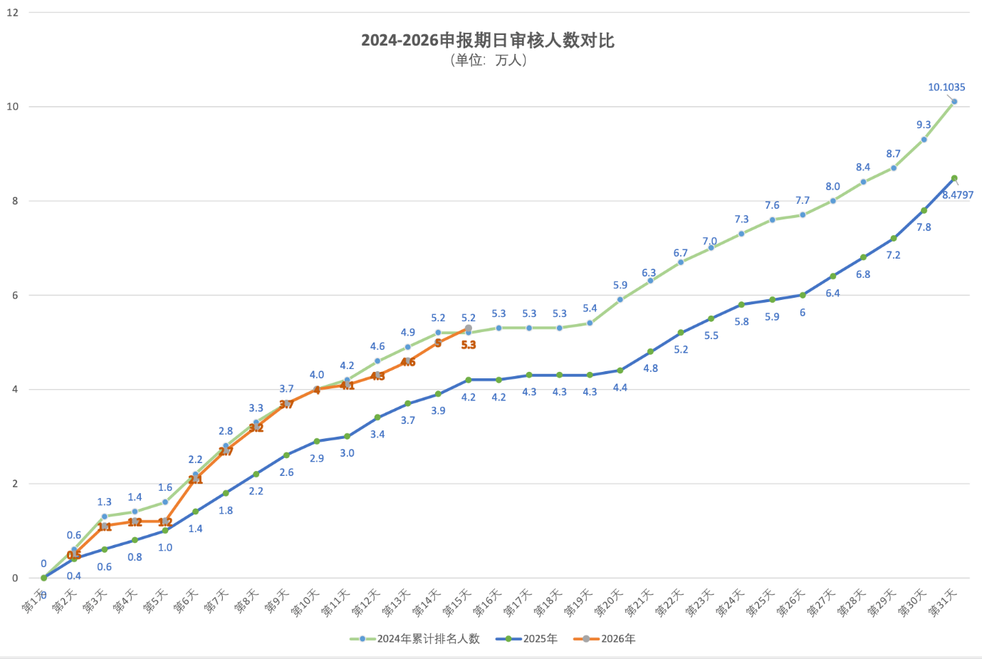 2026年4月30日北京积分落户前6000名区间分数
