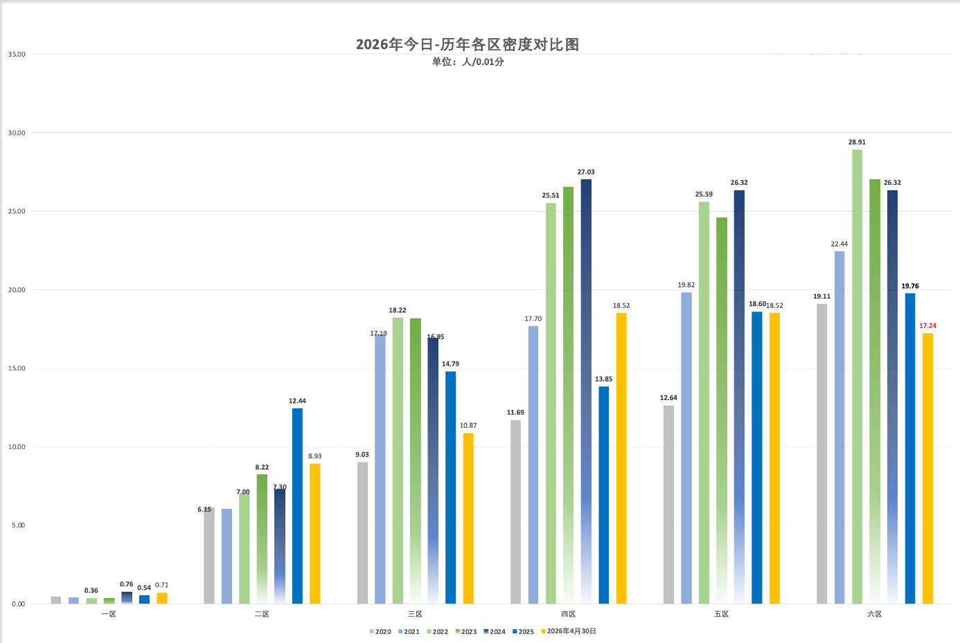 2026年4月30日北京积分落户前6000名区间分数