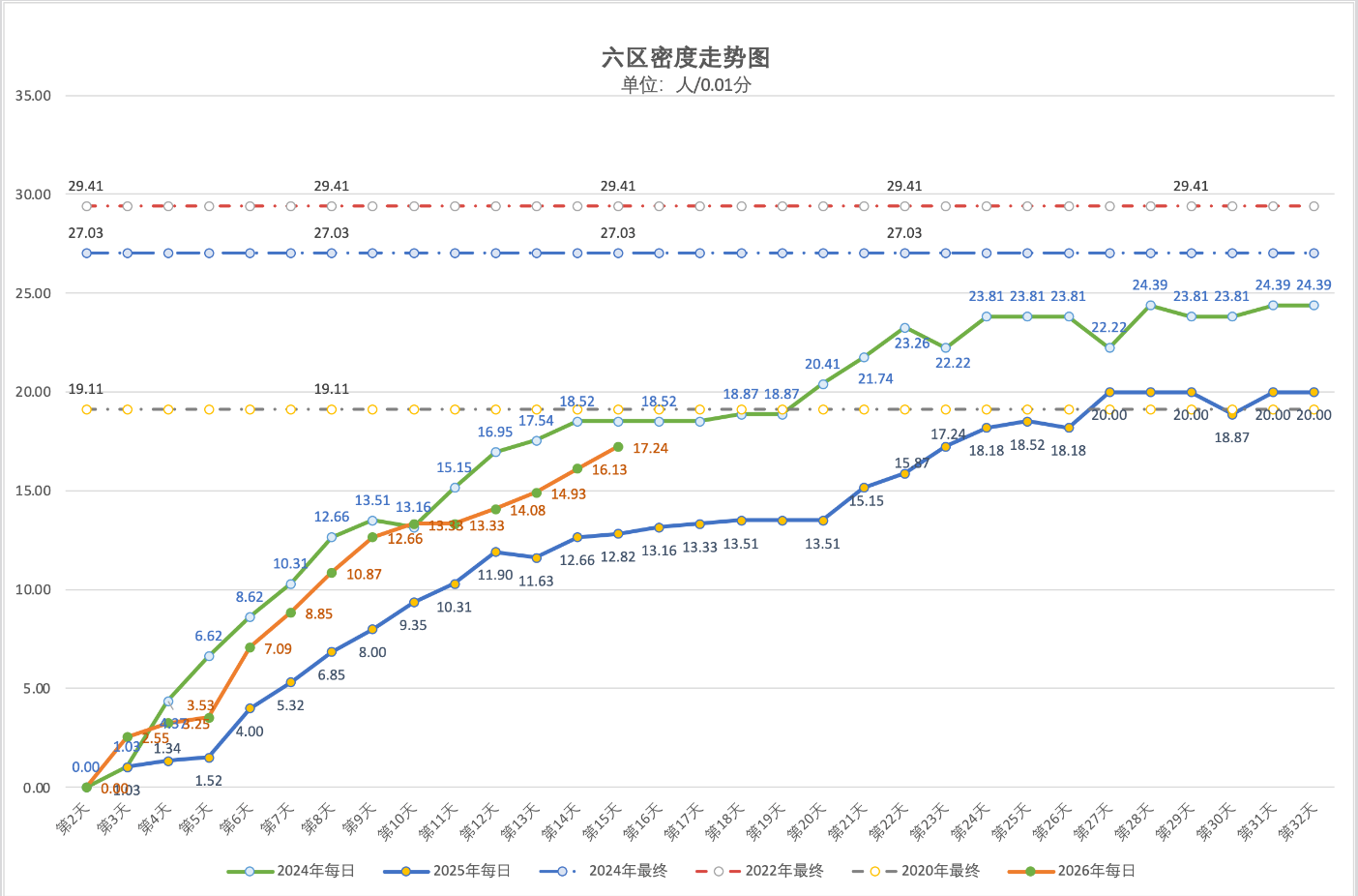2026年4月30日北京积分落户前6000名区间分数