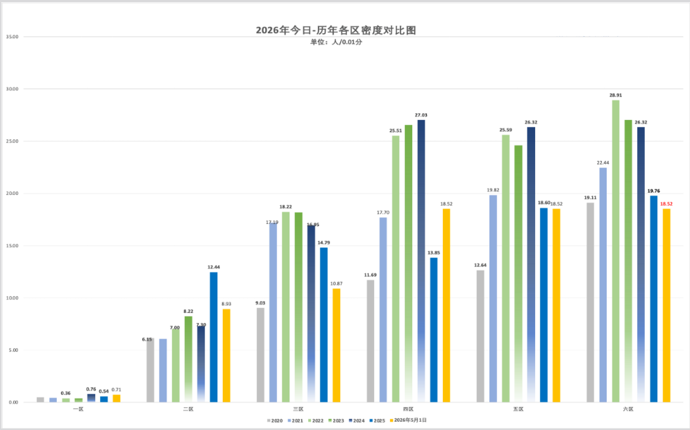 2026年5月1日北京积分落户前6000名区间分数