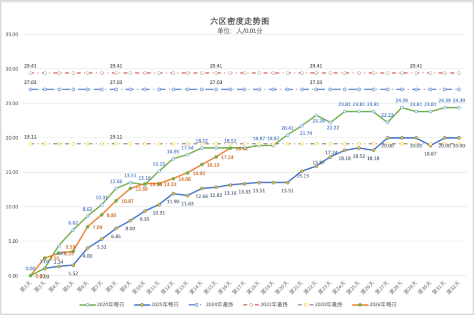 2026年5月1日北京积分落户前6000名区间分数