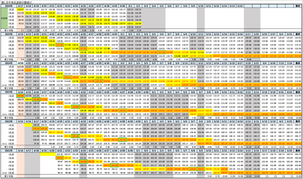 2026年5月2日北京积分落户前6000名区间分数