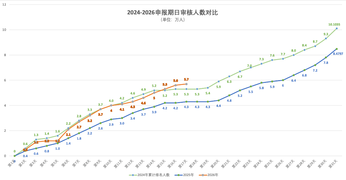 2026年5月2日北京积分落户前6000名区间分数