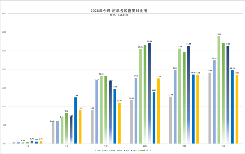 2026年5月2日北京积分落户前6000名区间分数