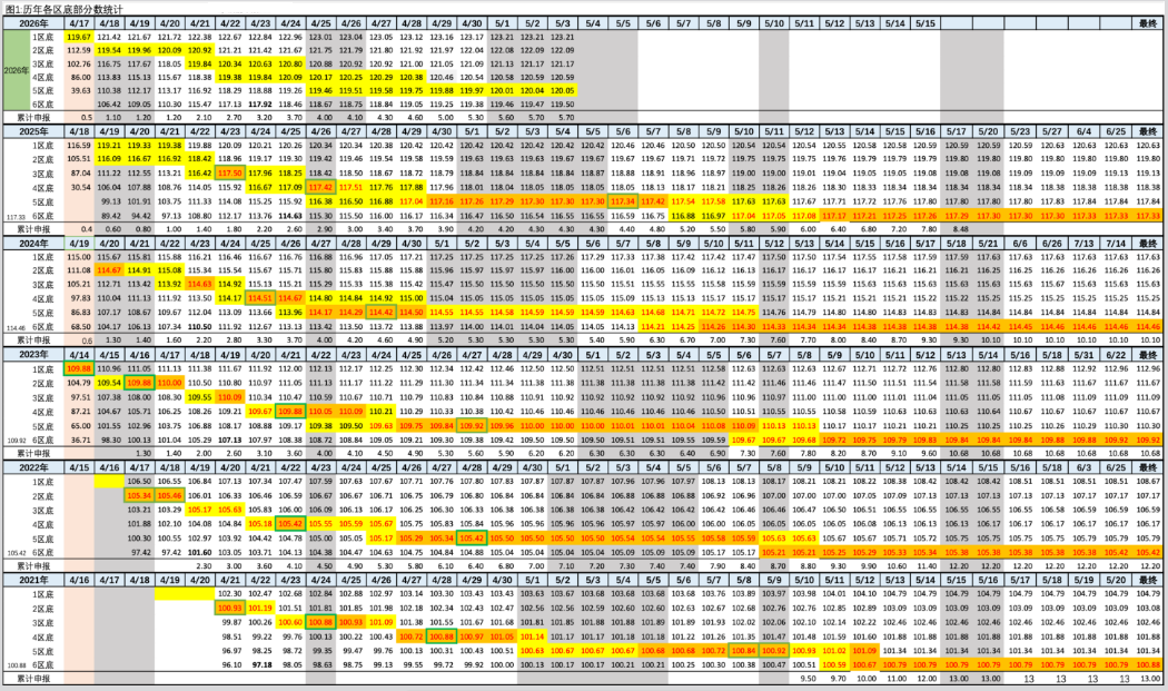 2026年5月3日北京积分落户前6000名区间分数