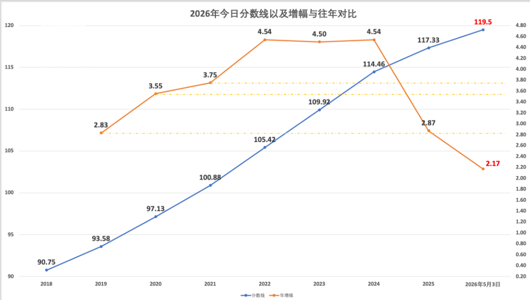 2026年5月3日北京积分落户前6000名区间分数