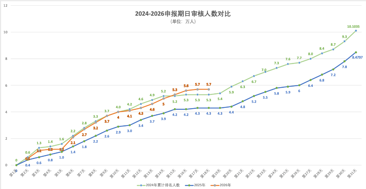 2026年5月3日北京积分落户前6000名区间分数