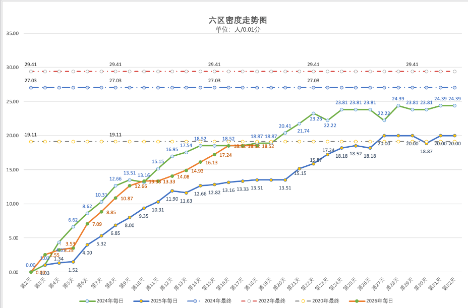 2026年5月3日北京积分落户前6000名区间分数