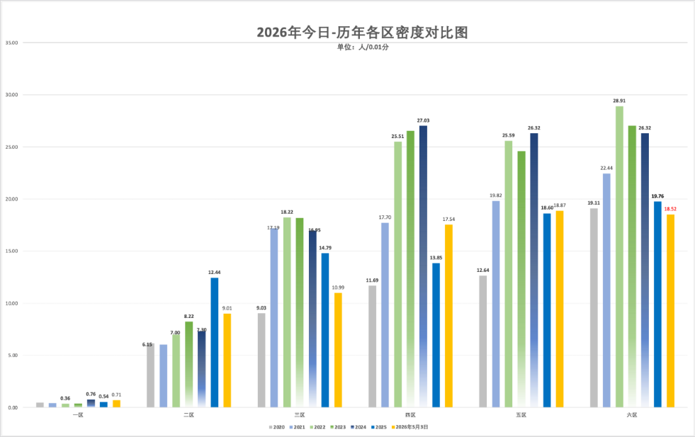 2026年5月4日北京积分落户前6000名区间分数