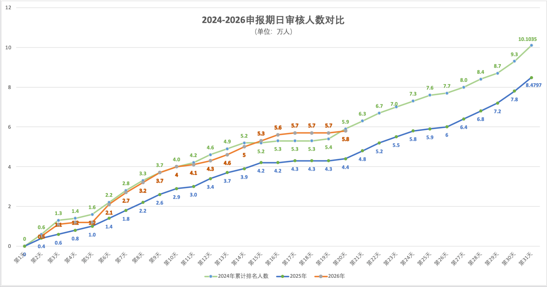2026年5月5日北京积分落户前6000名区间分数