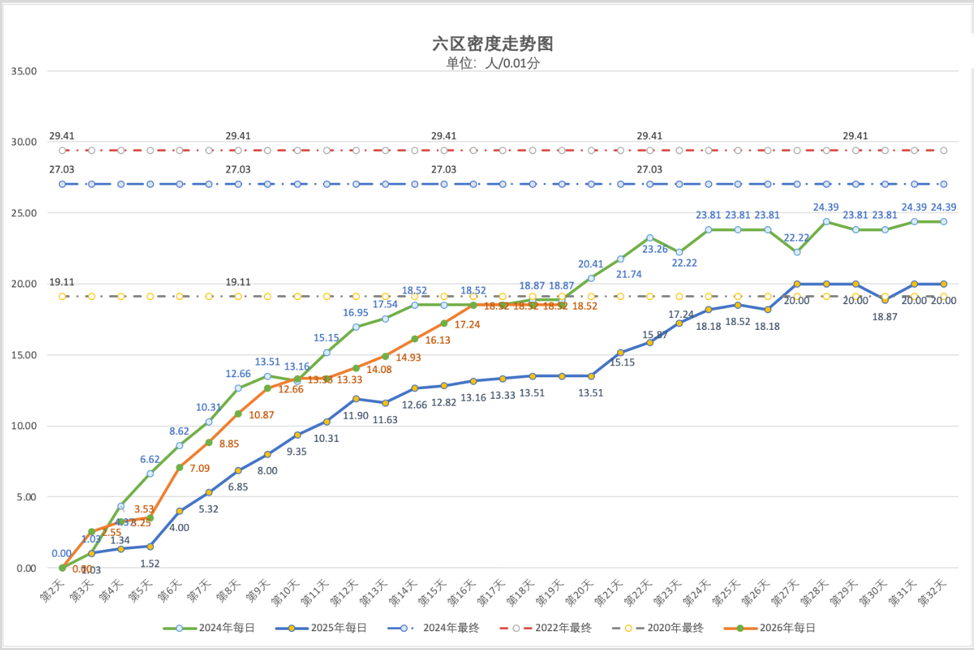 2026年5月5日北京积分落户前6000名区间分数