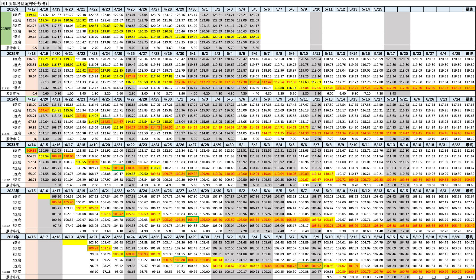 2026年5月6日北京积分落户前6000名区间分数