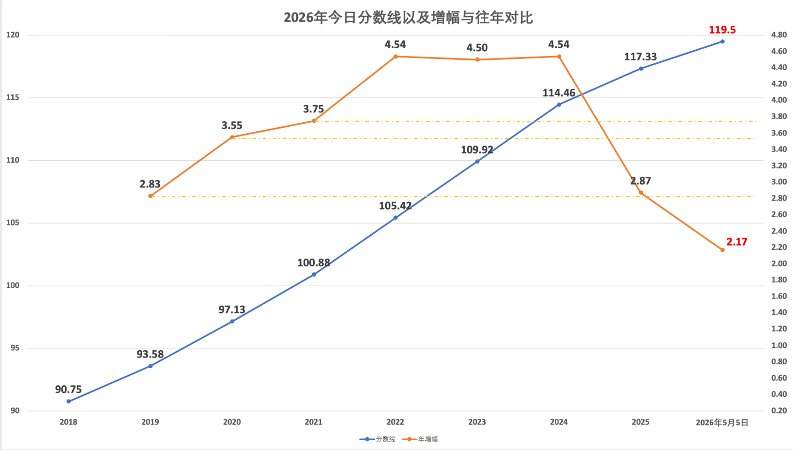 2026年5月6日北京积分落户前6000名区间分数