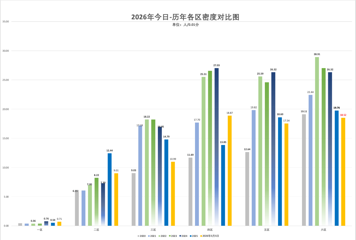 2026年5月6日北京积分落户前6000名区间分数