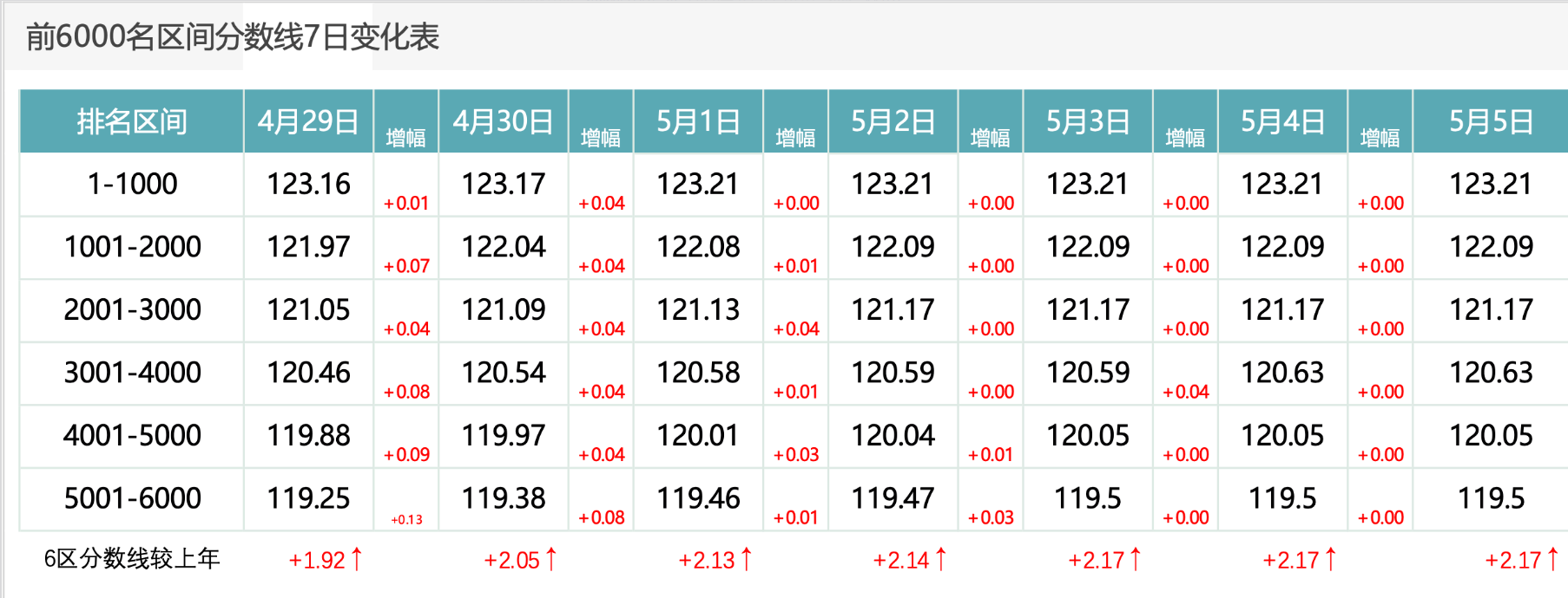 2026年5月6日北京积分落户前6000名区间分数