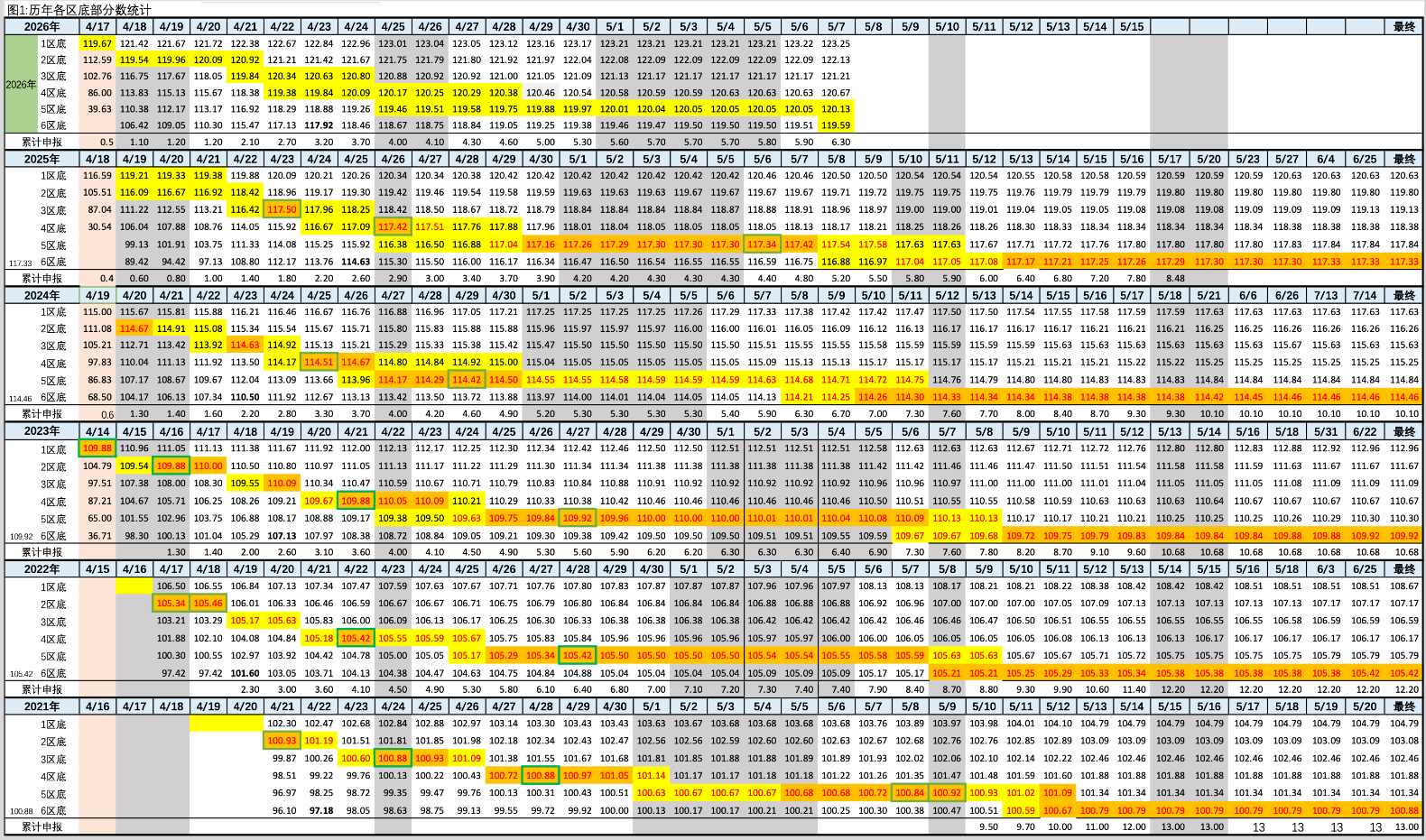 2026年5月7日北京积分落户前6000名区间分数