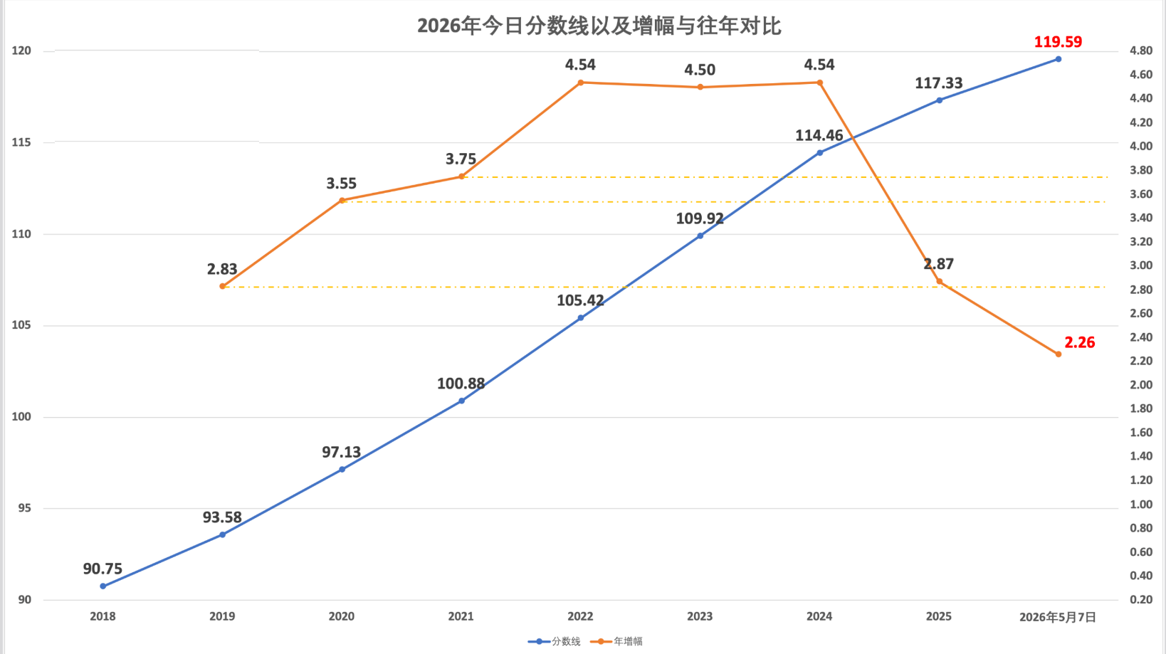 2026年5月7日北京积分落户前6000名区间分数