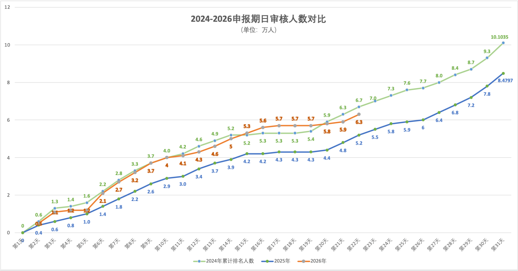 2026年5月7日北京积分落户前6000名区间分数
