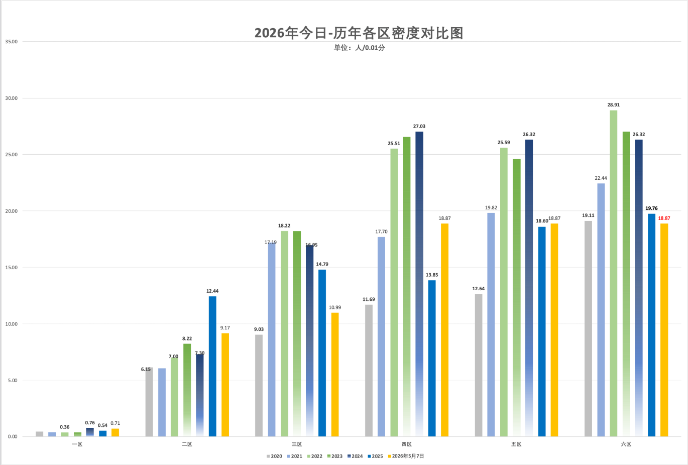 2026年5月7日北京积分落户前6000名区间分数