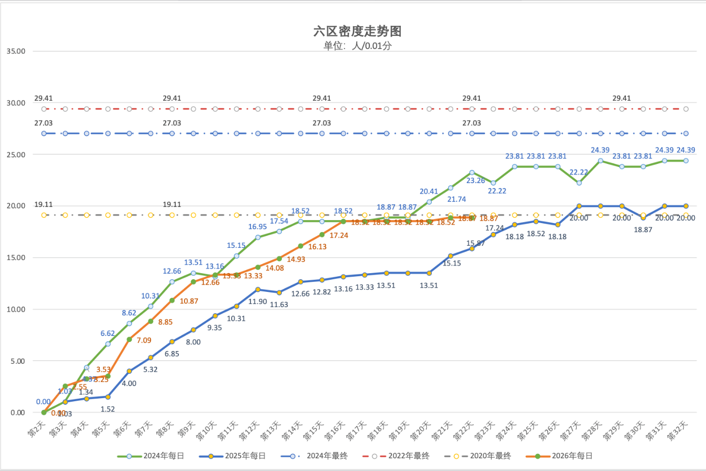 2026年5月7日北京积分落户前6000名区间分数
