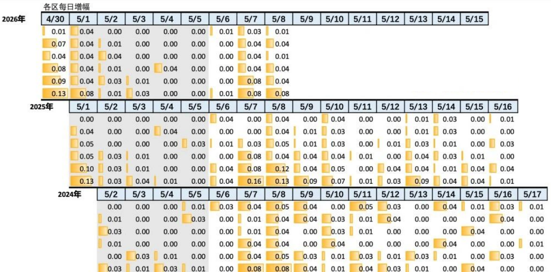 2026年5月8日北京积分落户前6000名区间分数