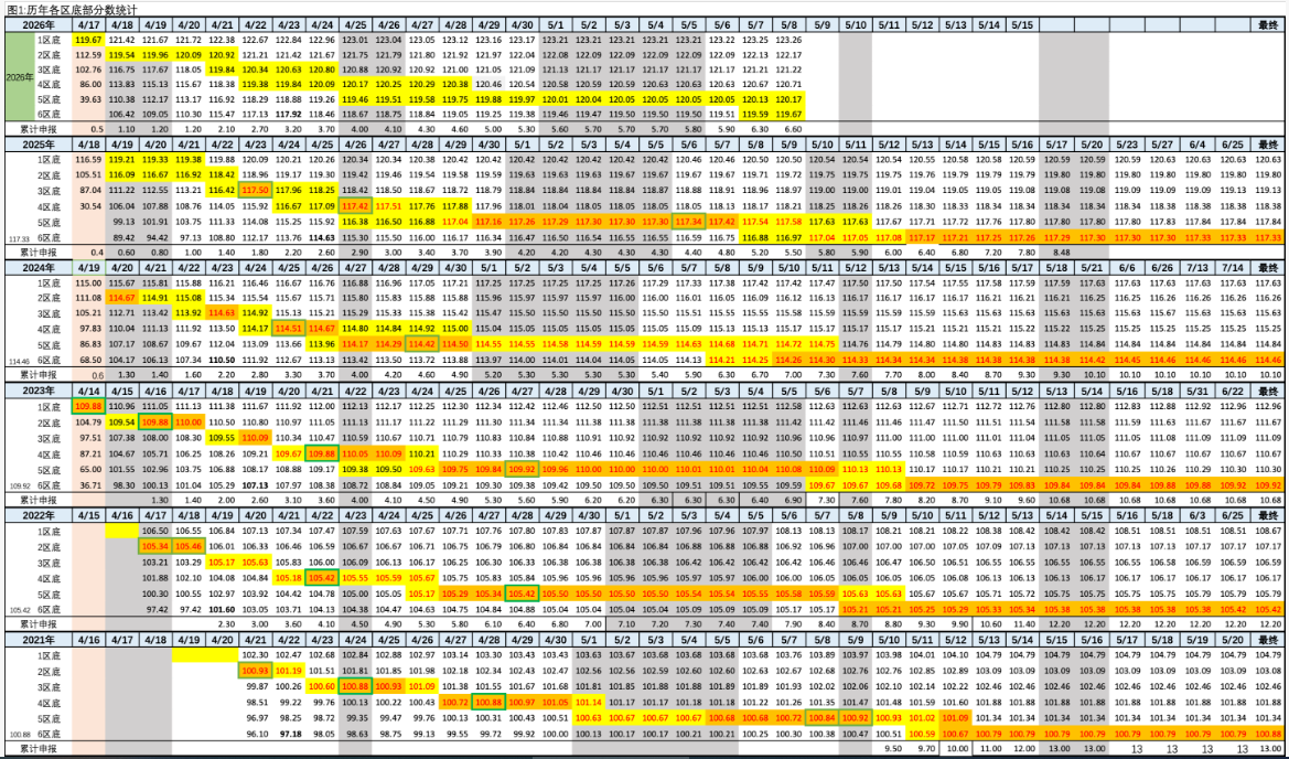 2026年5月8日北京积分落户前6000名区间分数
