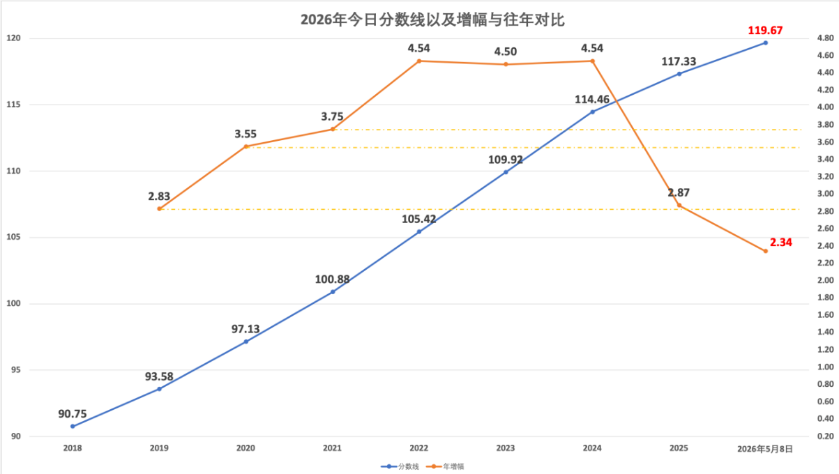 2026年5月8日北京积分落户前6000名区间分数