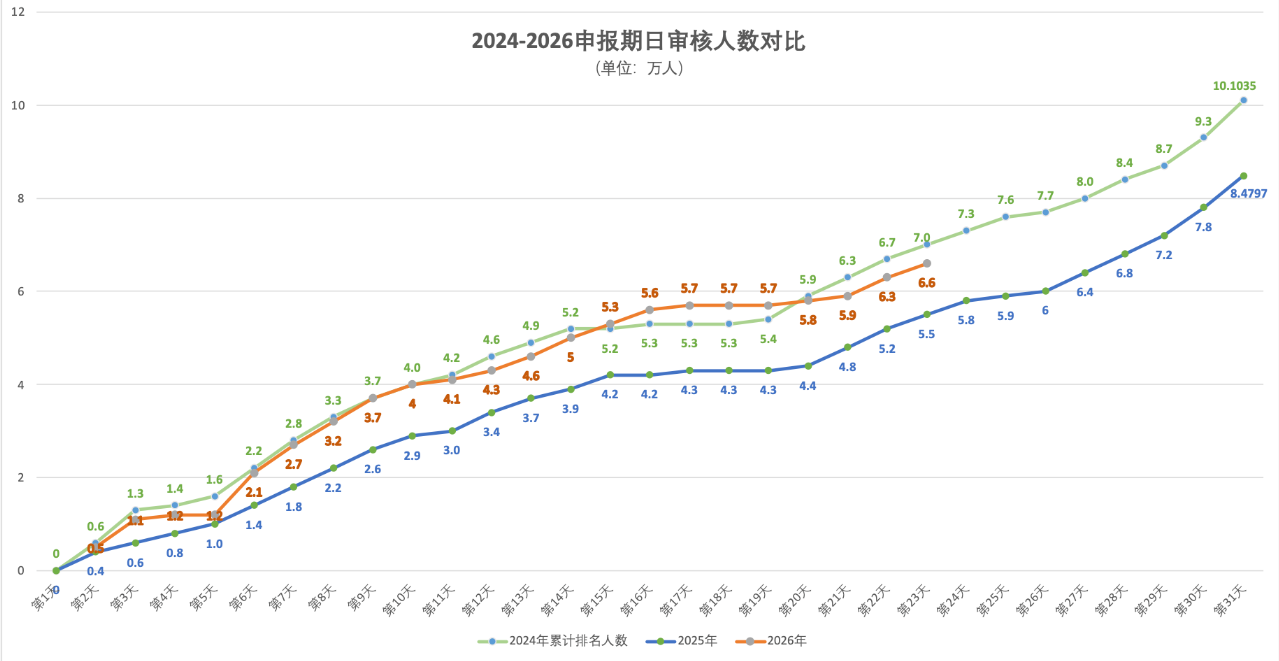 2026年5月8日北京积分落户前6000名区间分数