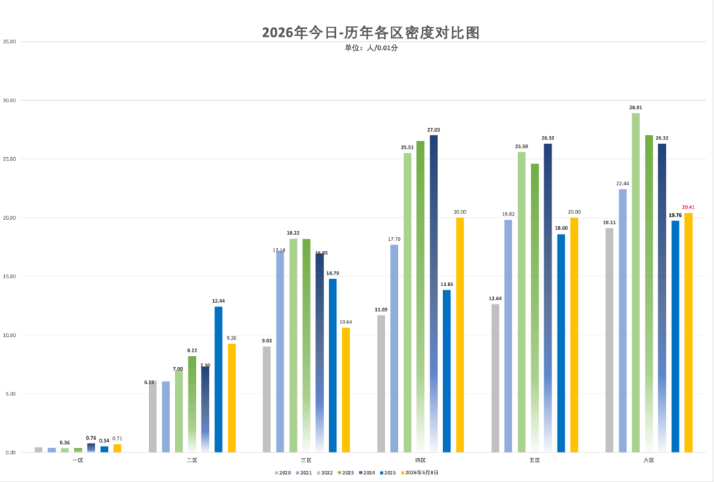 2026年5月8日北京积分落户前6000名区间分数