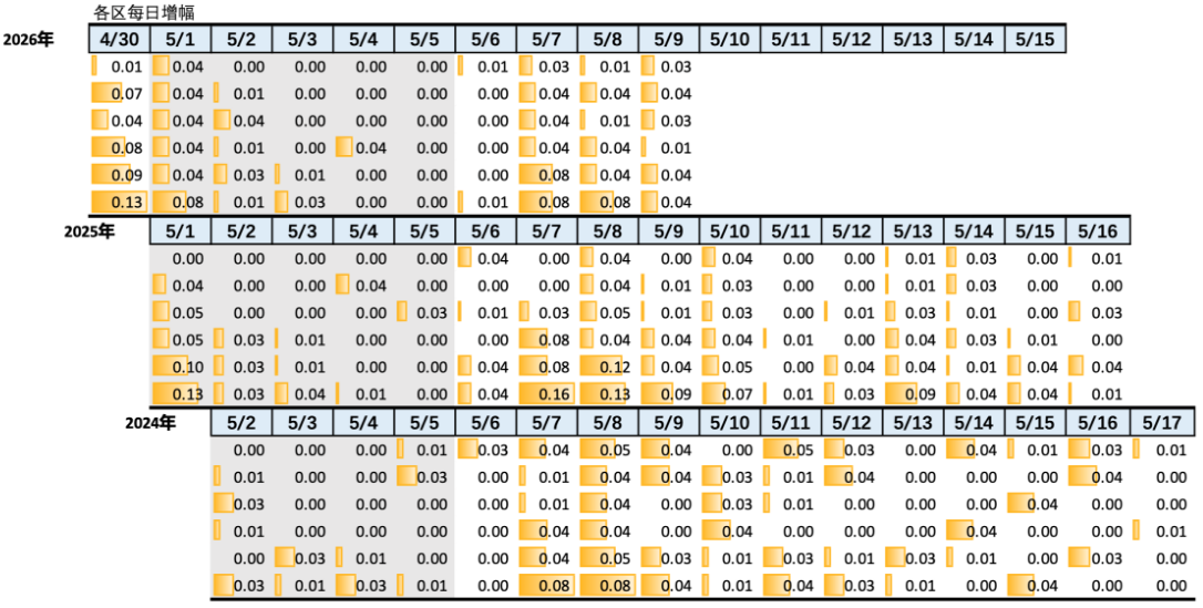 2026年5月9日北京积分落户前6000名区间分数