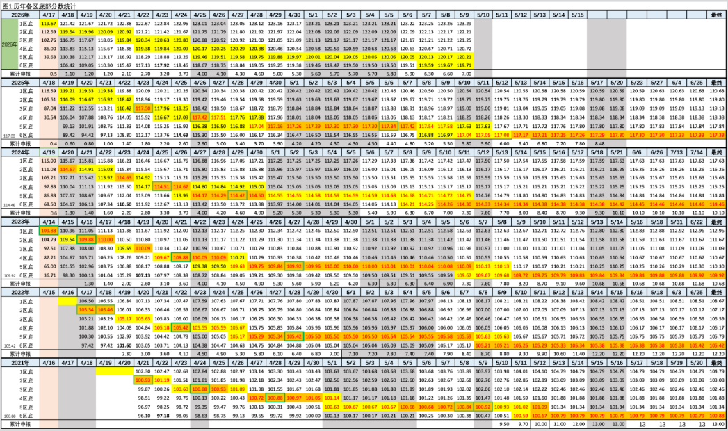 2026年5月9日北京积分落户前6000名区间分数