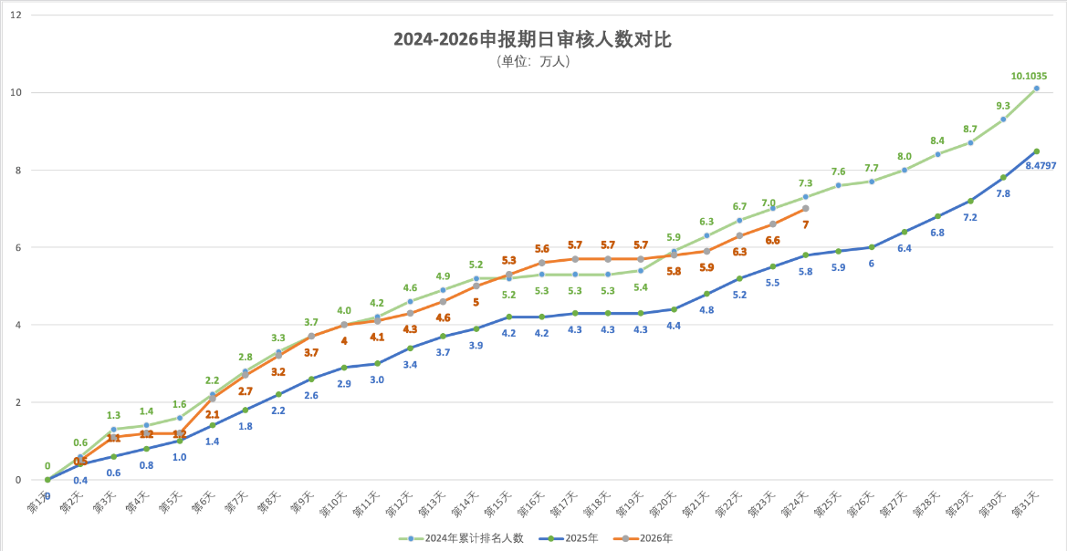 2026年5月9日北京积分落户前6000名区间分数