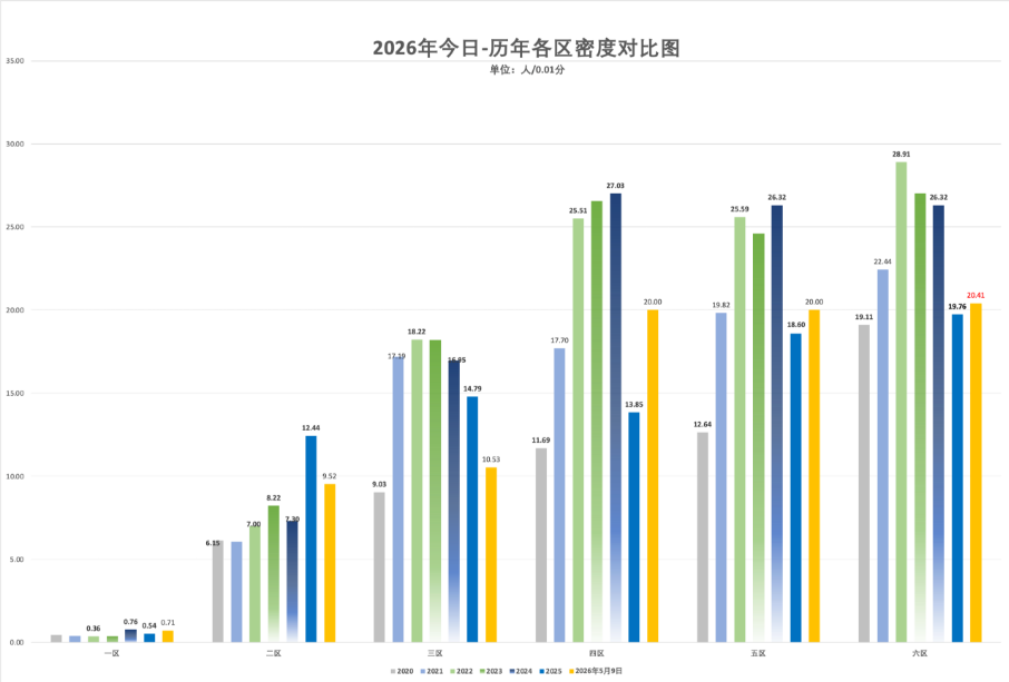 2026年5月9日北京积分落户前6000名区间分数