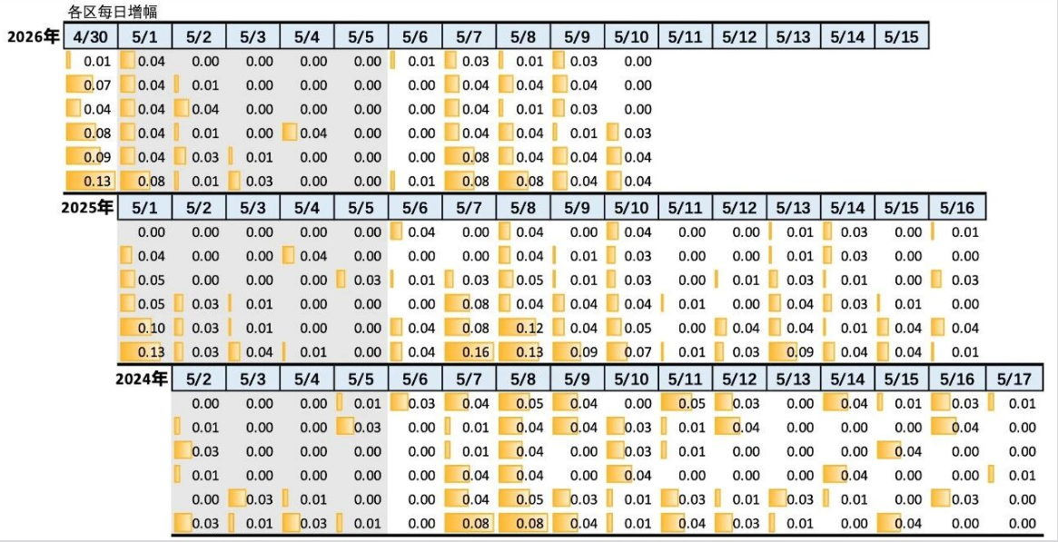2026年5月10日北京积分落户前6000名区间分数