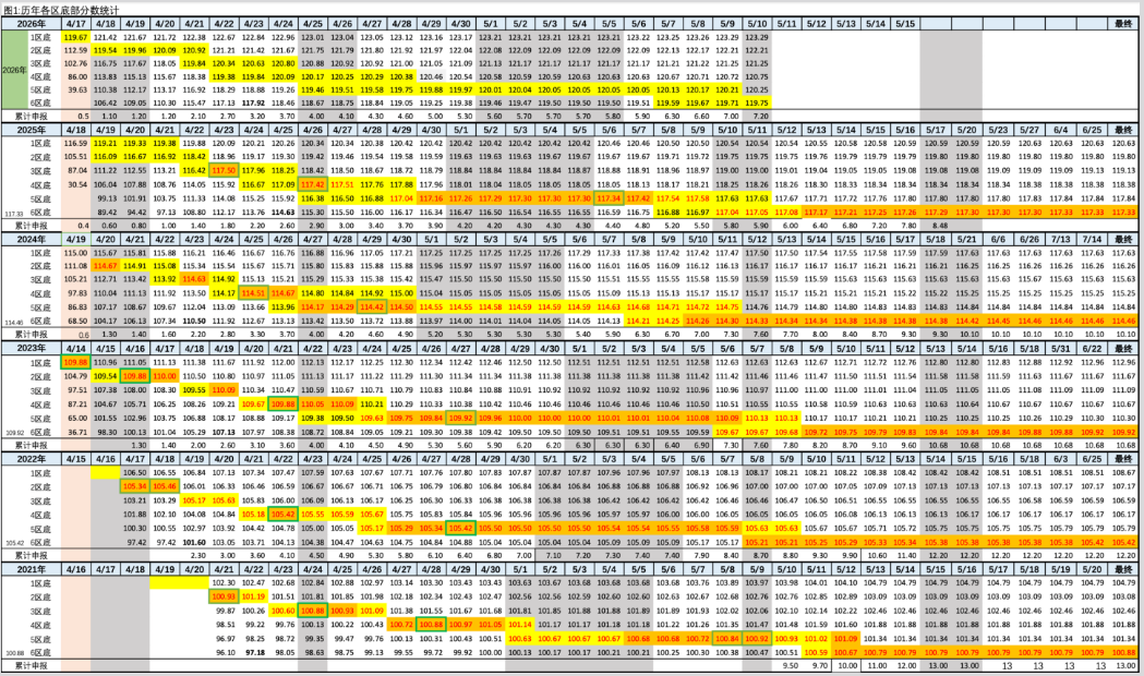 2026年5月10日北京积分落户前6000名区间分数