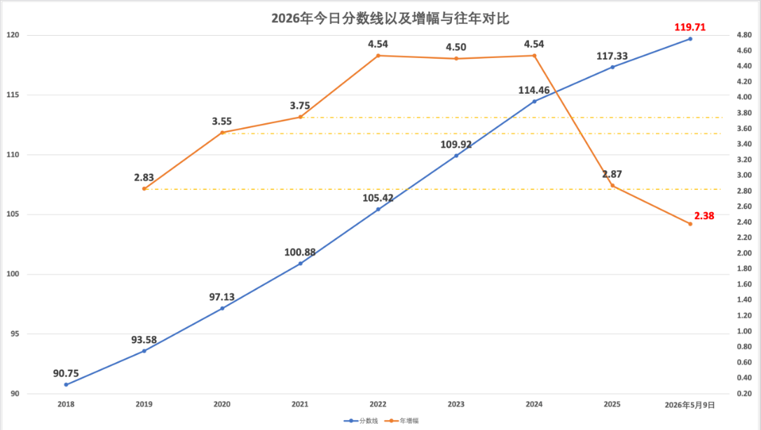 2026年5月10日北京积分落户前6000名区间分数