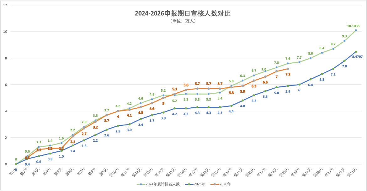 2026年5月10日北京积分落户前6000名区间分数