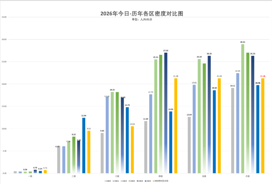 2026年5月10日北京积分落户前6000名区间分数