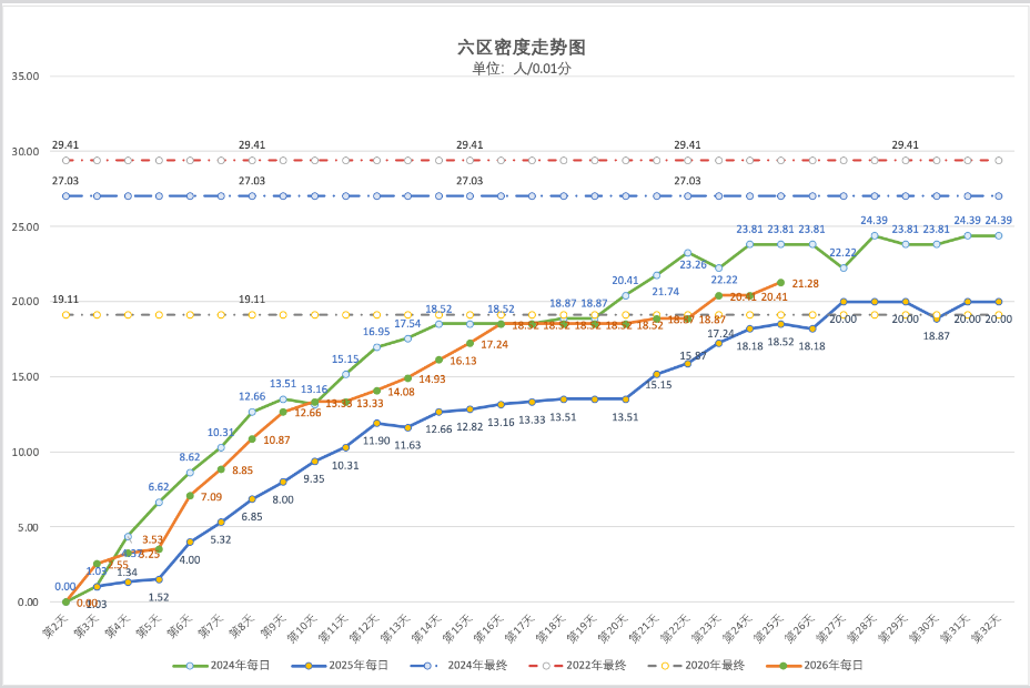 2026年5月10日北京积分落户前6000名区间分数